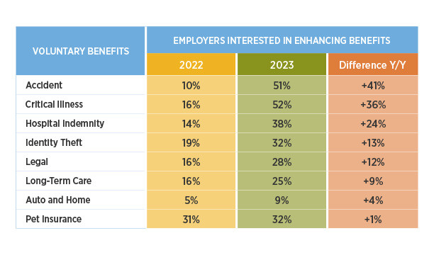 2023 Voluntary Benefits Benchmarking | Gallagher USA